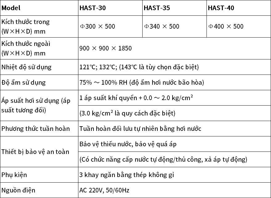 越南语-参数 越南语-参数