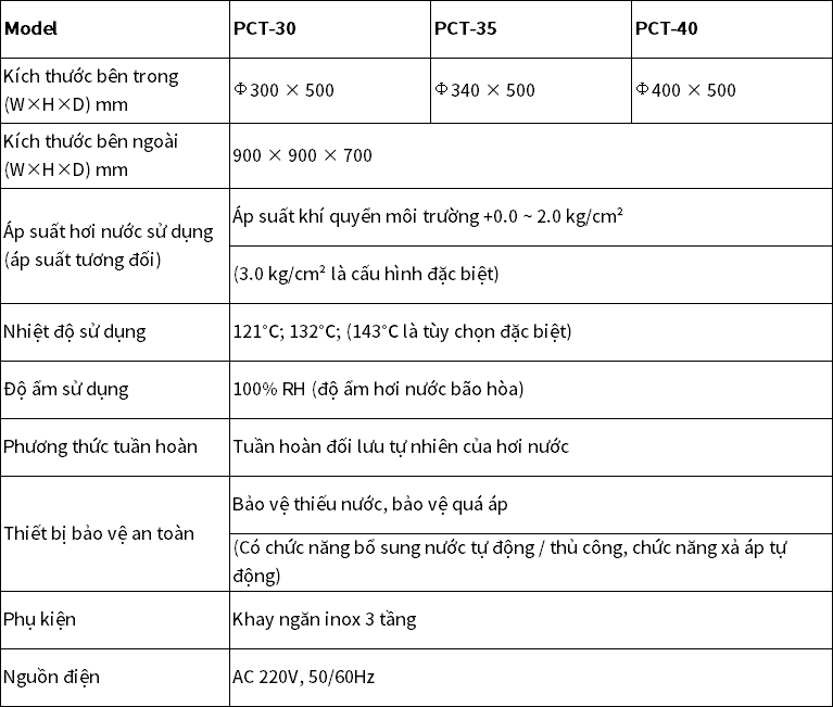 越南语-参数 越南语-参数